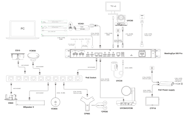 M500PRO-AVI-CODEC-RU Видеотерминал Yealink (MeetingEye 500Pro, VCH51, пульт ДУ, кабели)